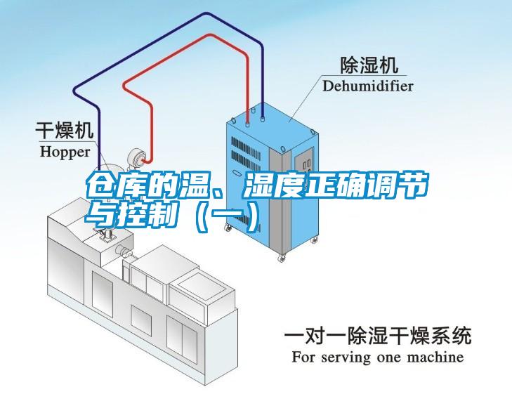 倉庫的溫、濕度正確調節與控制（一）