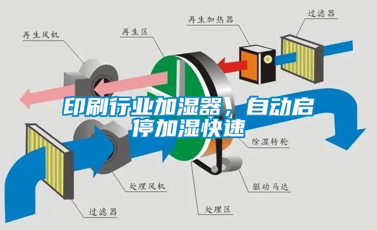 印刷行業(yè)加濕器，自動啟停加濕快速