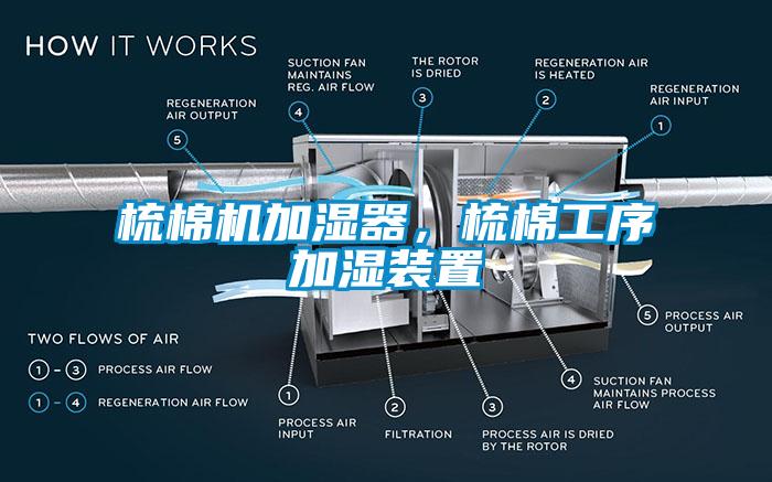 梳棉機加濕器，梳棉工序加濕裝置