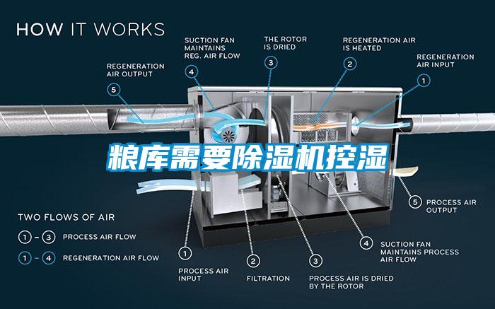 糧庫需要除濕機(jī)控濕