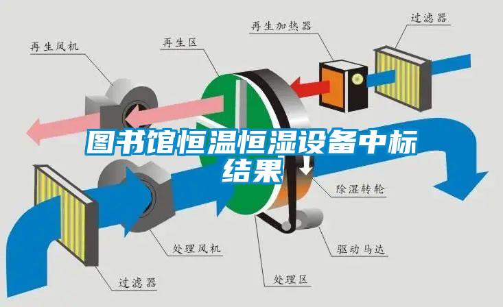 圖書館恒溫恒濕設(shè)備中標(biāo)結(jié)果