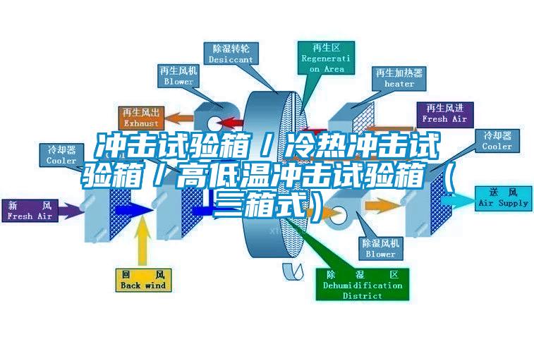 沖擊試驗(yàn)箱／冷熱沖擊試驗(yàn)箱／高低溫沖擊試驗(yàn)箱（三箱式）