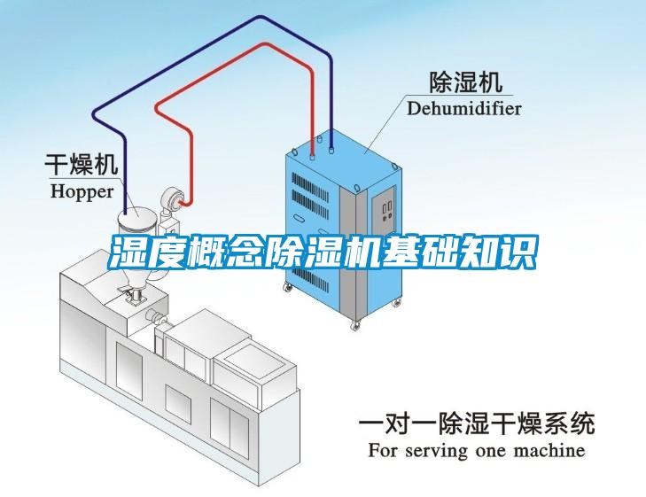濕度概念除濕機基礎(chǔ)知識