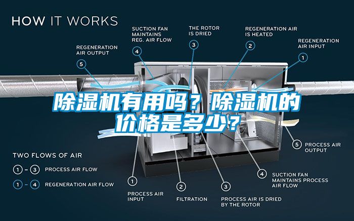 除濕機有用嗎？除濕機的價格是多少？
